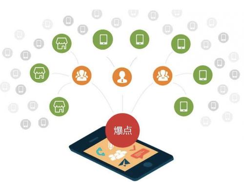 章丘为什么越来越多的企业通过软文营销来引流